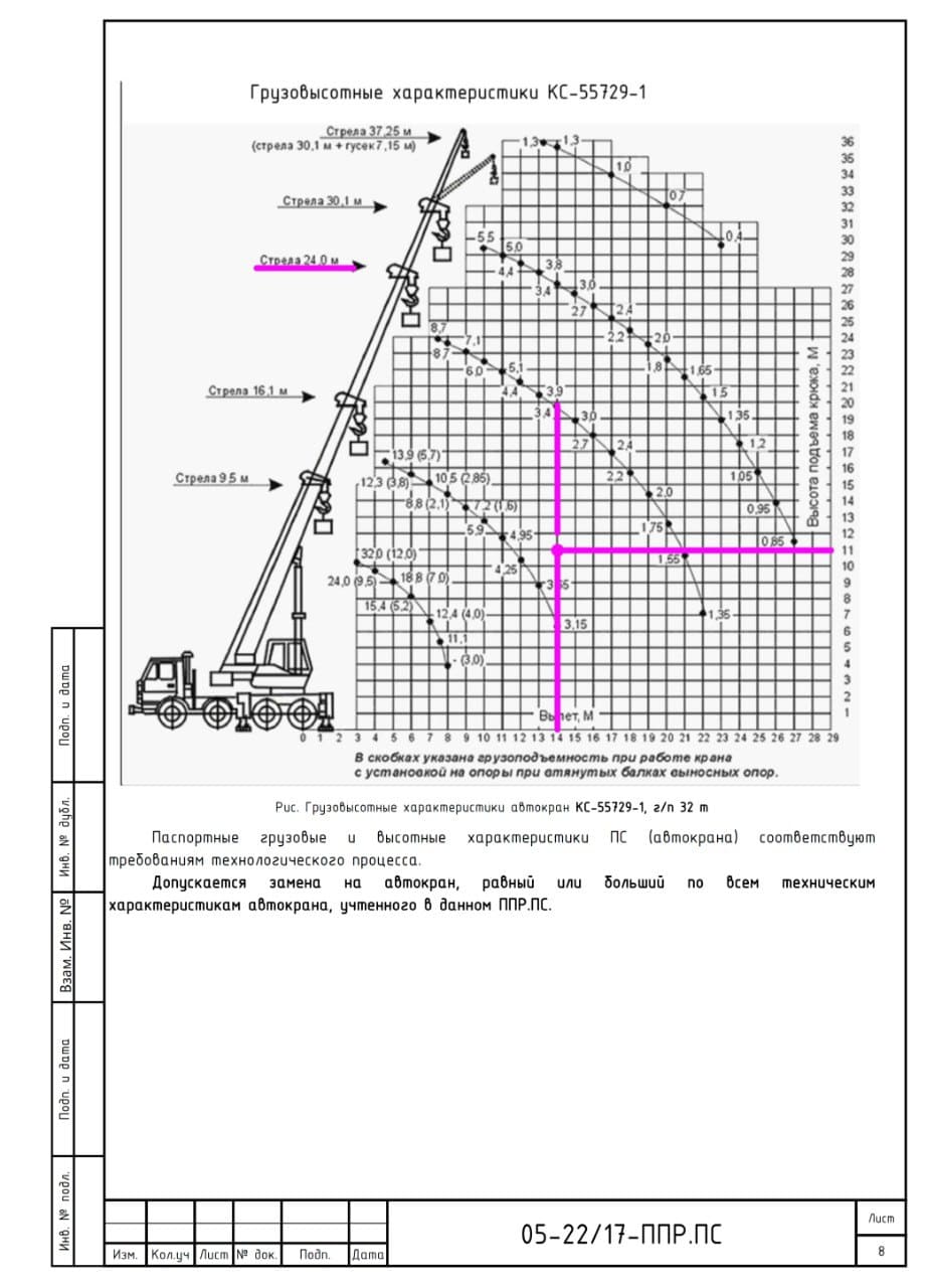 ППР.ПС на демонтаж промышленных паровых котлов, г. Пушкино