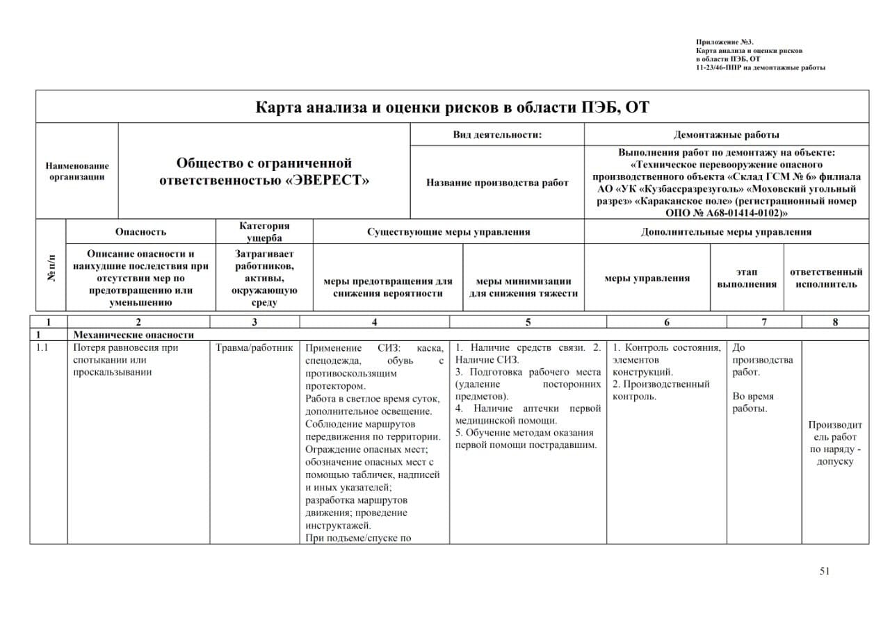 Проект производства демонтажных работ, г. Кузбасс